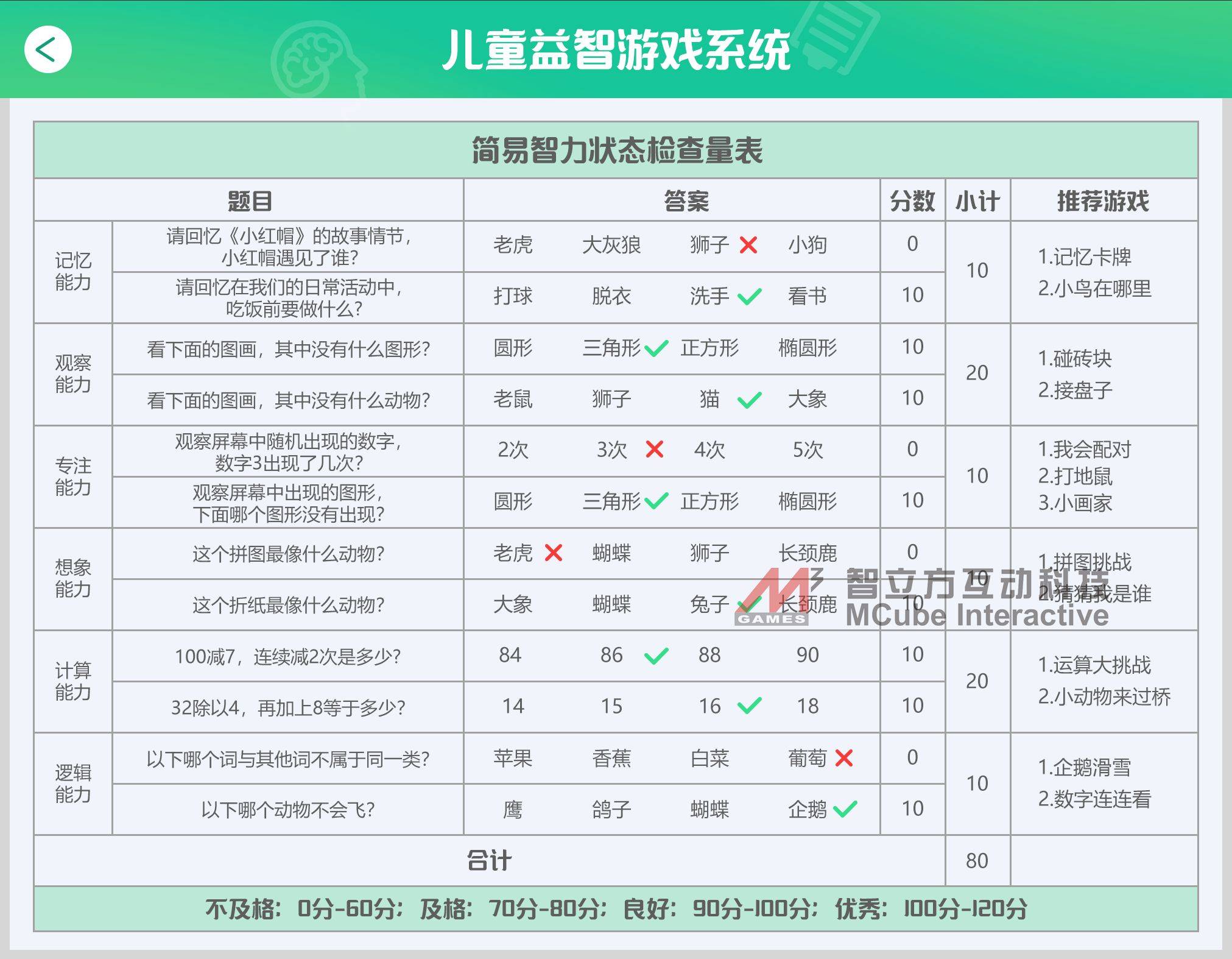 游戏机—智立方益智游戏触摸桌！PP电子儿童乐园益智馆创新儿童(图1)