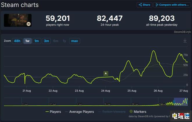 eadlock》封测玩家超过89万PP电子V社MOBA射击新作《D(图2)