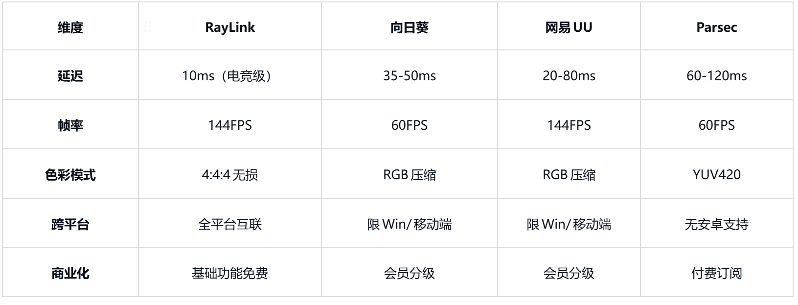 非常适合远程游戏软件PP电子试玩盘点几款(图3)