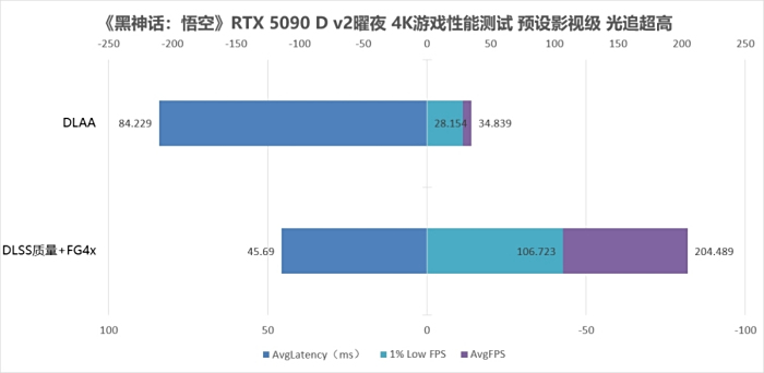 Force RTX 5090 D v2曜夜X3评测PP电子真的为游戏玩家而生 INNO3D映众Ge(图2) Force RTX 5090 D v2曜夜X3评测PP电子真的为游戏玩家而生 INNO3D映众Ge(图2)