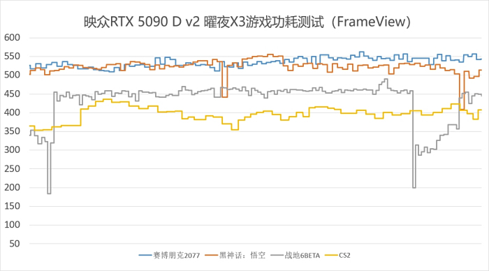 Force RTX 5090 D v2曜夜X3评测PP电子真的为游戏玩家而生 INNO3D映众Ge(图4) Force RTX 5090 D v2曜夜X3评测PP电子真的为游戏玩家而生 INNO3D映众Ge(图4)