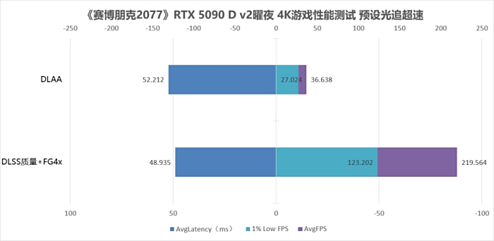 Force RTX 5090 D v2曜夜X3评测PP电子真的为游戏玩家而生 INNO3D映众Ge(图5)