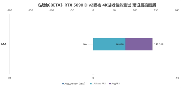 Force RTX 5090 D v2曜夜X3评测PP电子真的为游戏玩家而生 INNO3D映众Ge(图8)