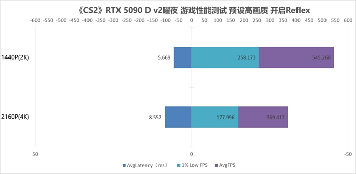Force RTX 5090 D v2曜夜X3评测PP电子真的为游戏玩家而生 INNO3D映众Ge(图12) Force RTX 5090 D v2曜夜X3评测PP电子真的为游戏玩家而生 INNO3D映众Ge(图12)
